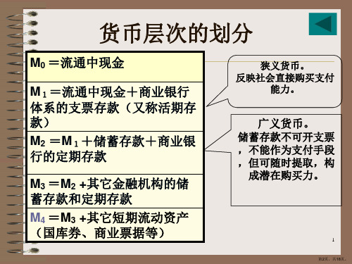 货币银行学第五章商业银行货币创造乘数课件.ppt