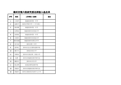 漳州市第六批研究型名师和学科带头人拟入选名单