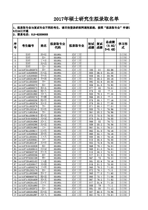 (资源与安全)2017年硕士研究生拟录取名单-中国矿业大学(北京)