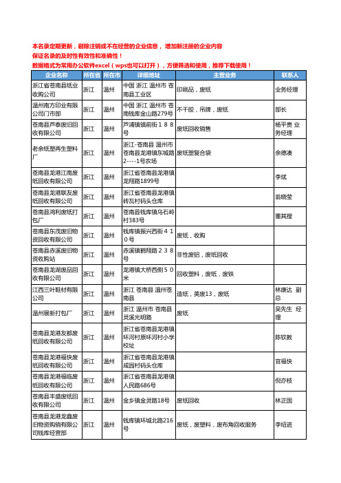 2020新版浙江省温州废纸工商企业公司名录名单黄页大全65家