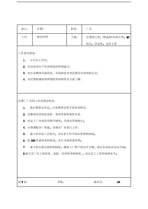 注塑注岗位职责与任职要求