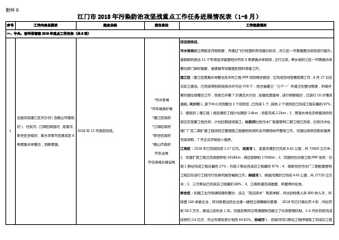 江门2018年污染防治攻坚战重点工作任务进展情况表16