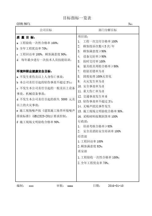 体系认证-目标指标一览表