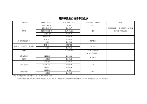 需要系数及自然功率因数表