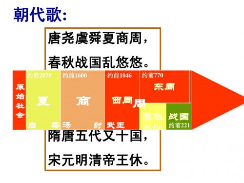 必修1第一单元古代中国的政治制度