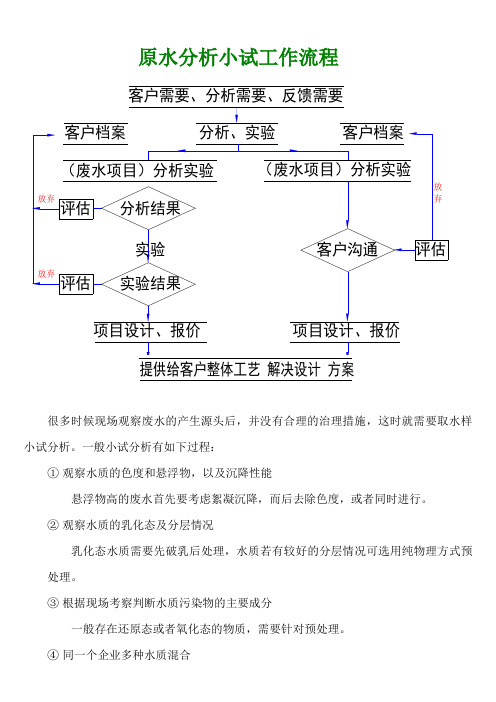 废水小试流程及技巧