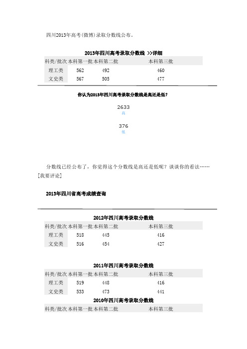 四川2013年高考录取分数线公布