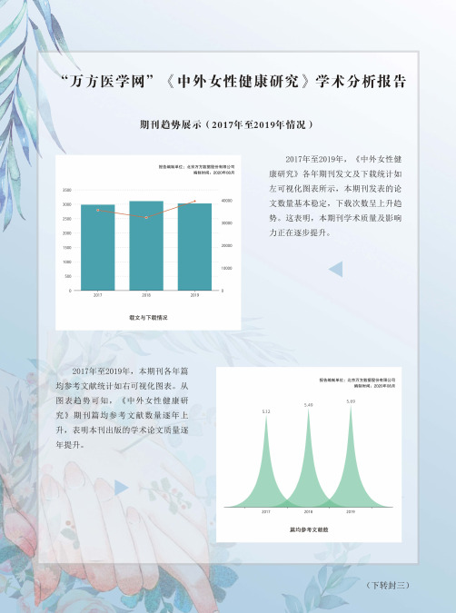 “万方医学网”《中外女性健康研究》学术分析报告期刊趋势展示(2017年至2019年情况)