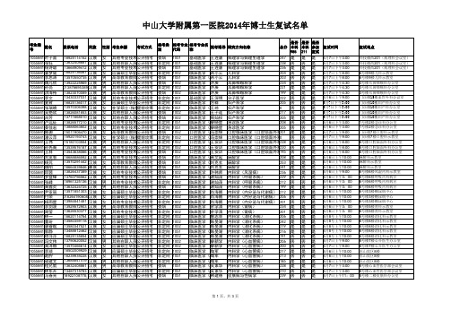 中山大学附属第一医院2014年博士生复试名单