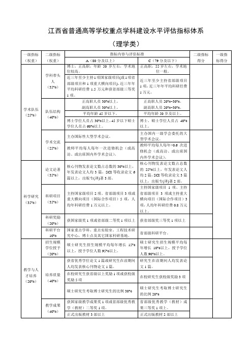 江西省普通高等学校重点学科建设水平评估指标体系