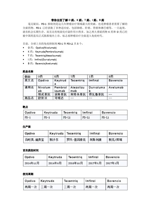 带你全面了解O药、K药、T药、I药、B药