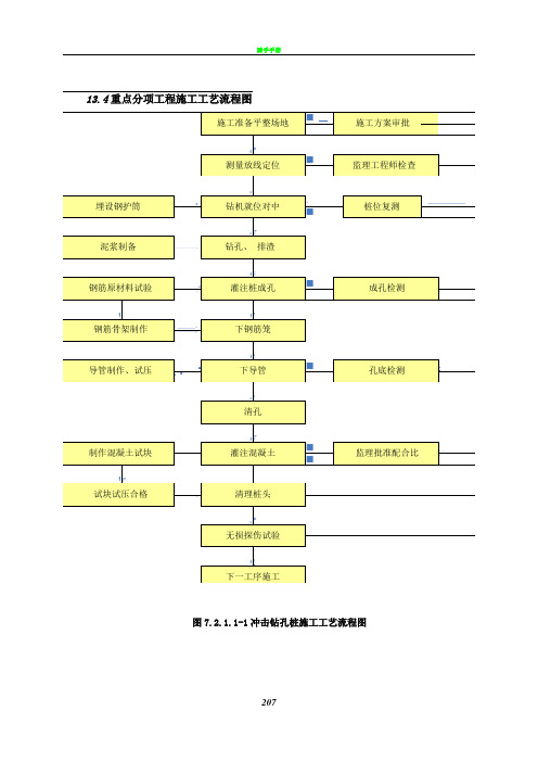 高速公路施工工艺流程图全