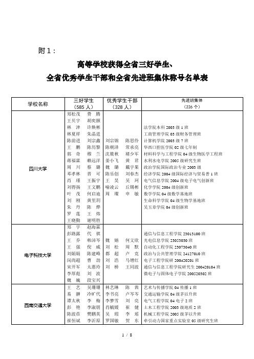 高等学校获得全省三好学生