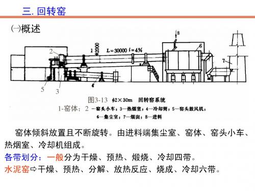 第三章_原料煅烧窑-回转窑