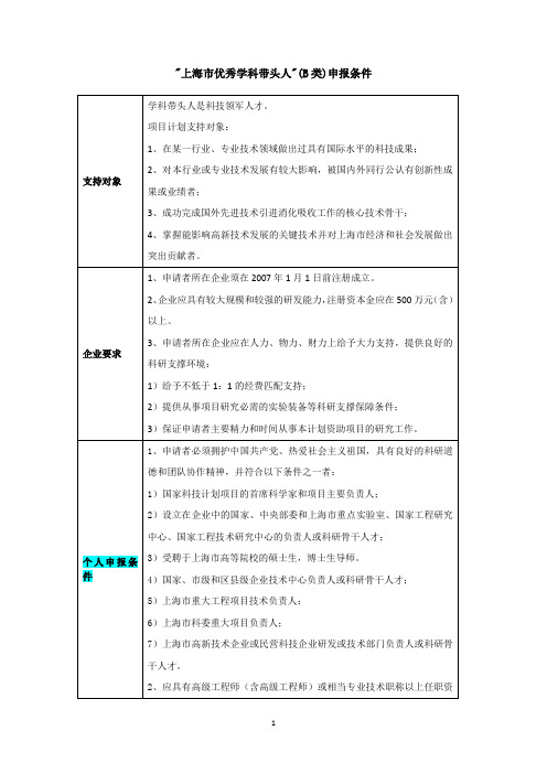 学科带头人与启明星申报基本条件要求