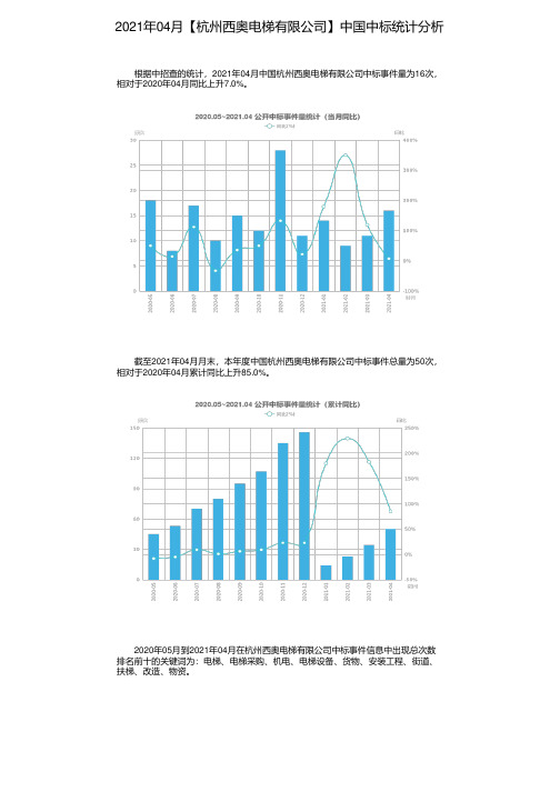 2021年04月【杭州西奥电梯有限公司】中国中标统计分析