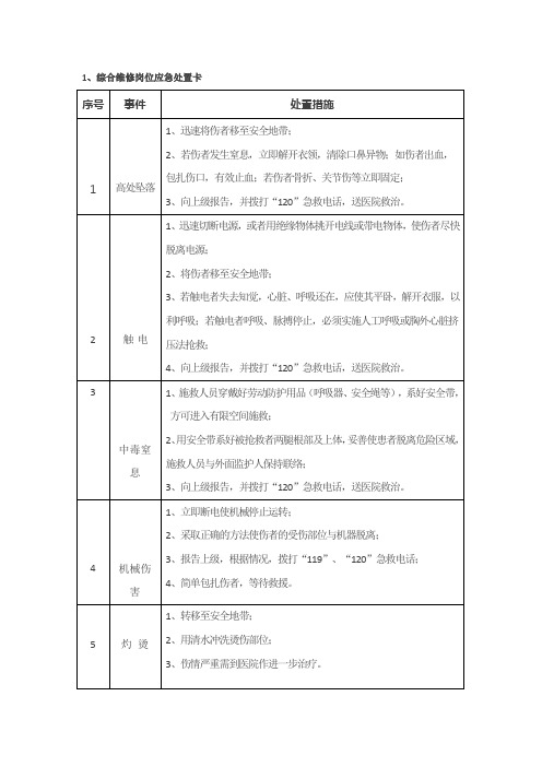 应急处置卡