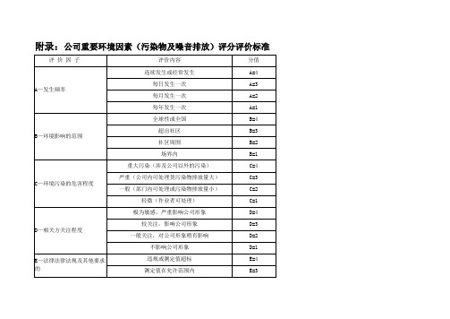 环境因素识别与评价重要环境因素清单