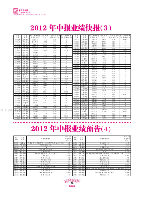 2012年中报业绩预告(4)