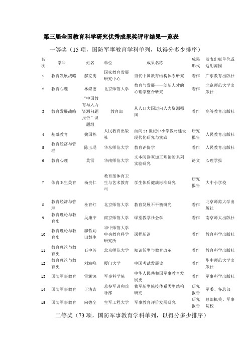 第三届全国教育科学研究优秀成果奖评审结果一览表