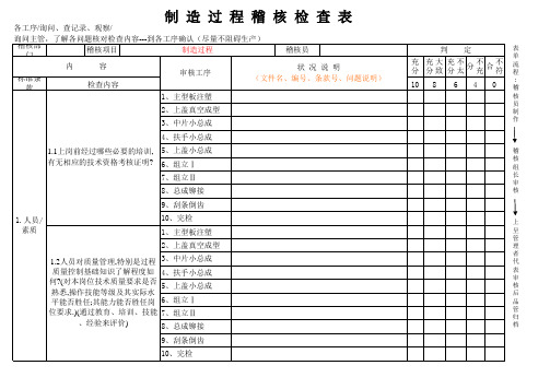 制造过程审核检查表