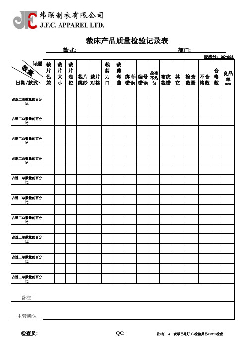裁床产品质量检验记录表
