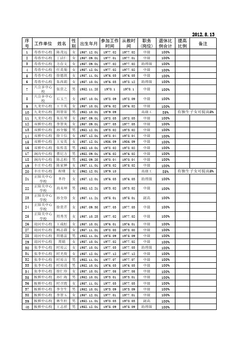 退休人员名单1