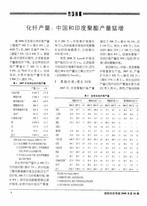 化纤产量:中国和印度聚酯产量猛增