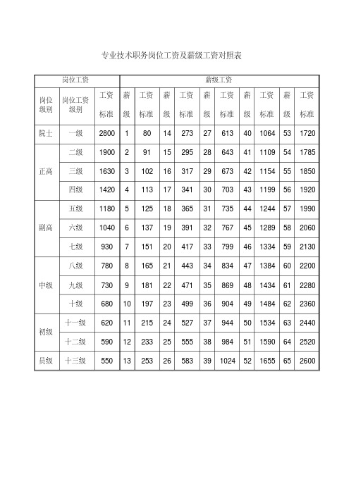 新版-各类岗位工资及薪级工资对照表-完整版-完整版