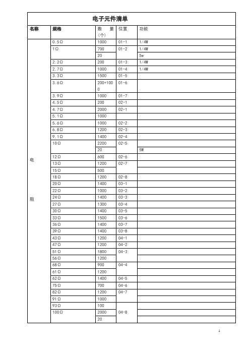 电子元件清单