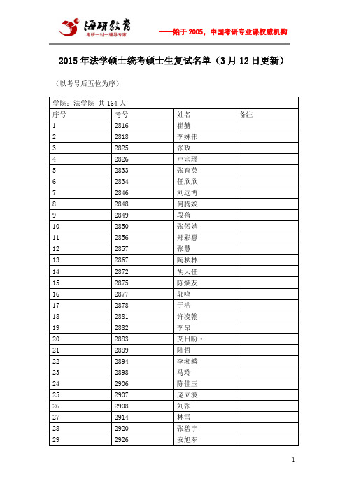 2015年中国人民大学法学硕士统考硕士生复试名单