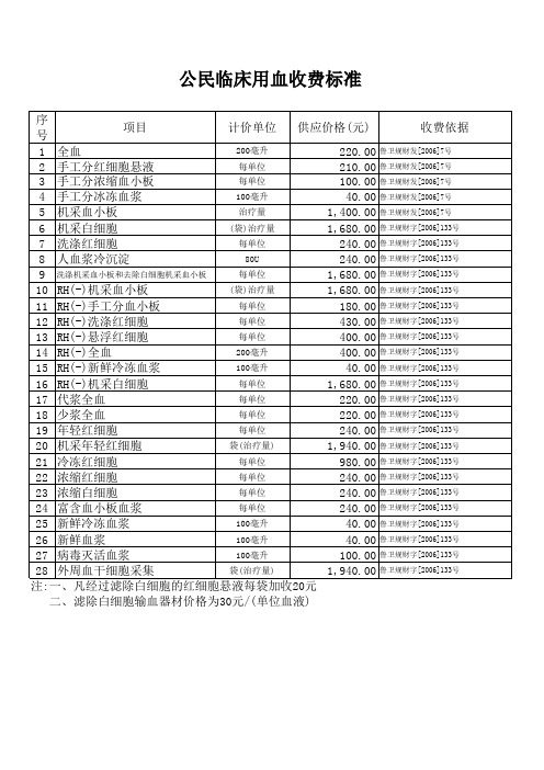 公民临床用血收费标准