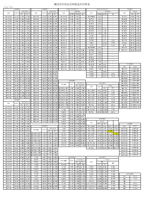 螺纹攻牙钻孔径和滚造径对照表