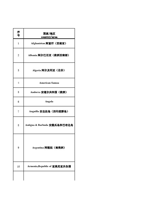 世界各国(地区)网络运营商一览表