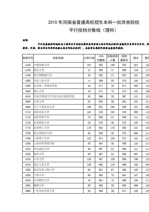 2010年河南省普通高校招生本科一批其他院校平行投档分数线(理科)