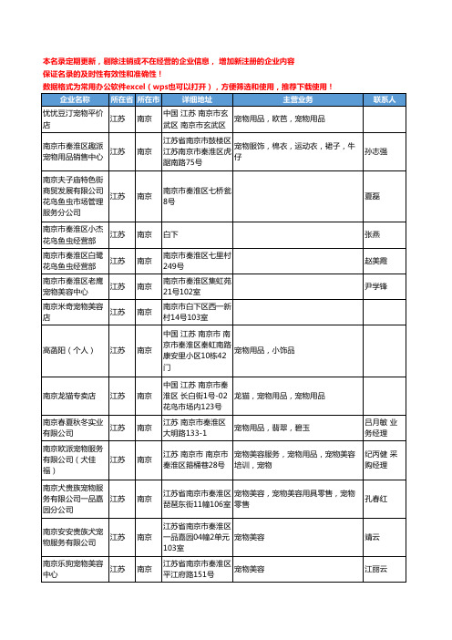 2020新版江苏省宠物工商企业公司名录名单黄页联系方式大全164家