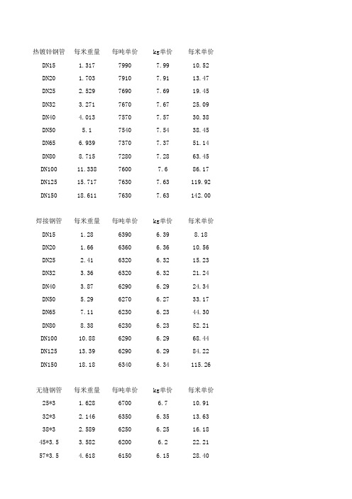 镀锌钢管、焊接钢管理论重量表及综合单价