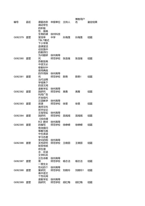 直属及其他学校