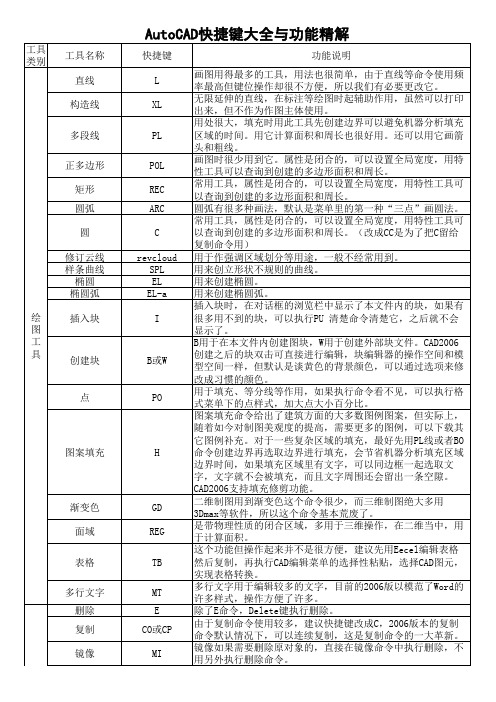 AutoCAD2014功能精解