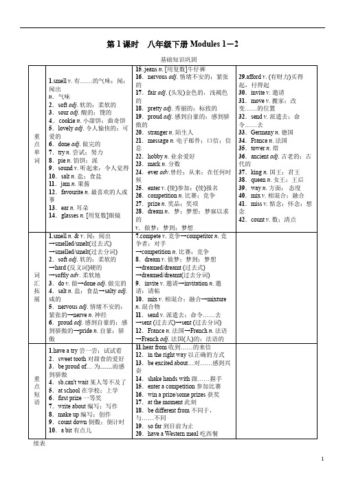 2019届浙江省中考英语总复习教材知识总结