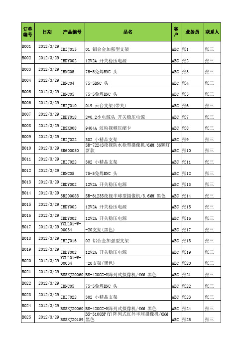 销售订单汇总表【】