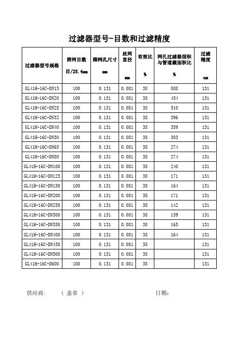 目数和过滤精度-Y型过滤器