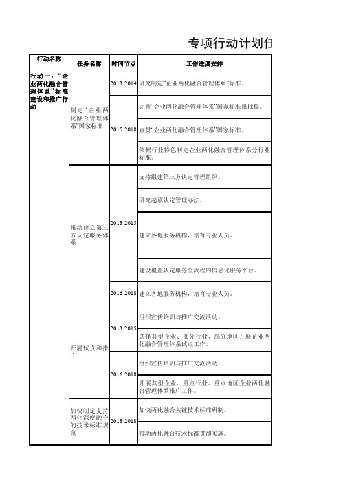 专项行动计划任务分工及进度安排