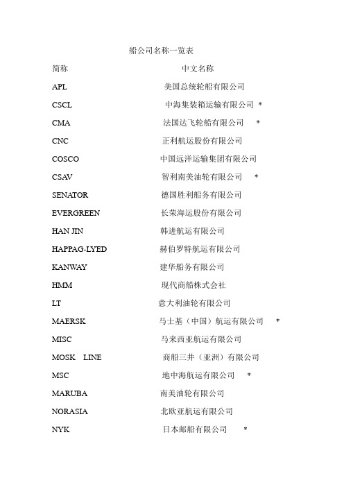 船公司名称中英文对照