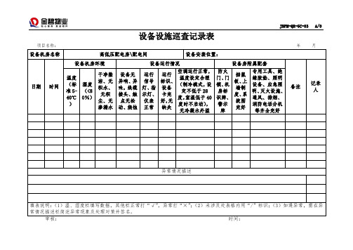 高低压配电房配电间设备设施巡查记录表