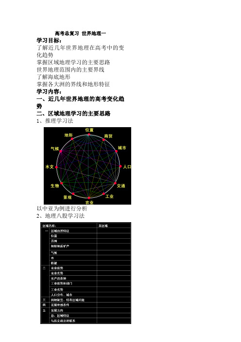 2018届高考地理第一轮总复习导学案31