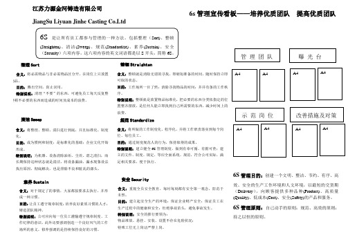 6S管理宣传看板