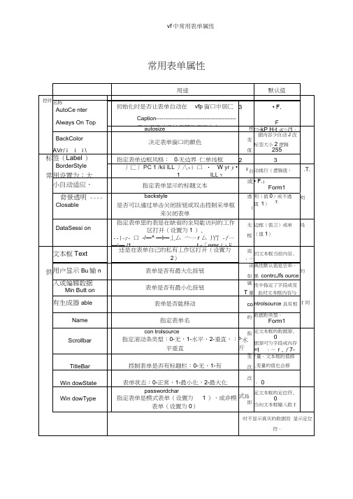 vf中常用表单属性