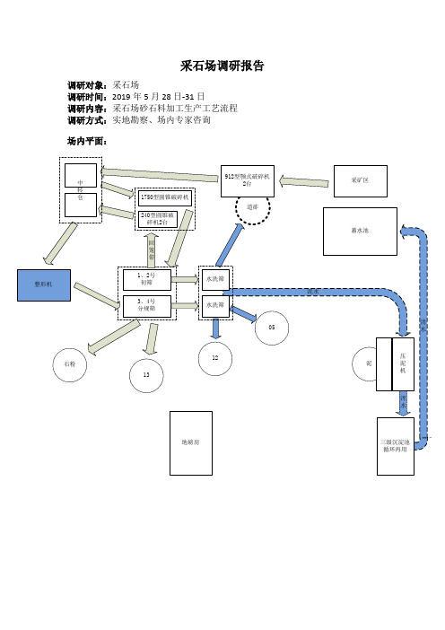 采石场调研报告