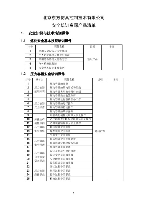 安全培训资源产品清单(东方仿真)